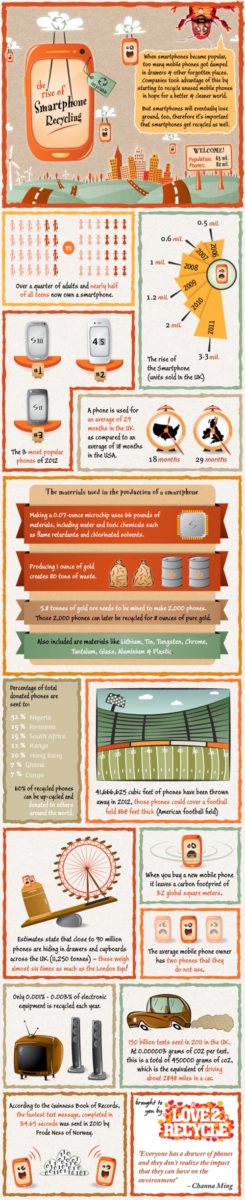 rise-of-smartphone-recycling-infographic