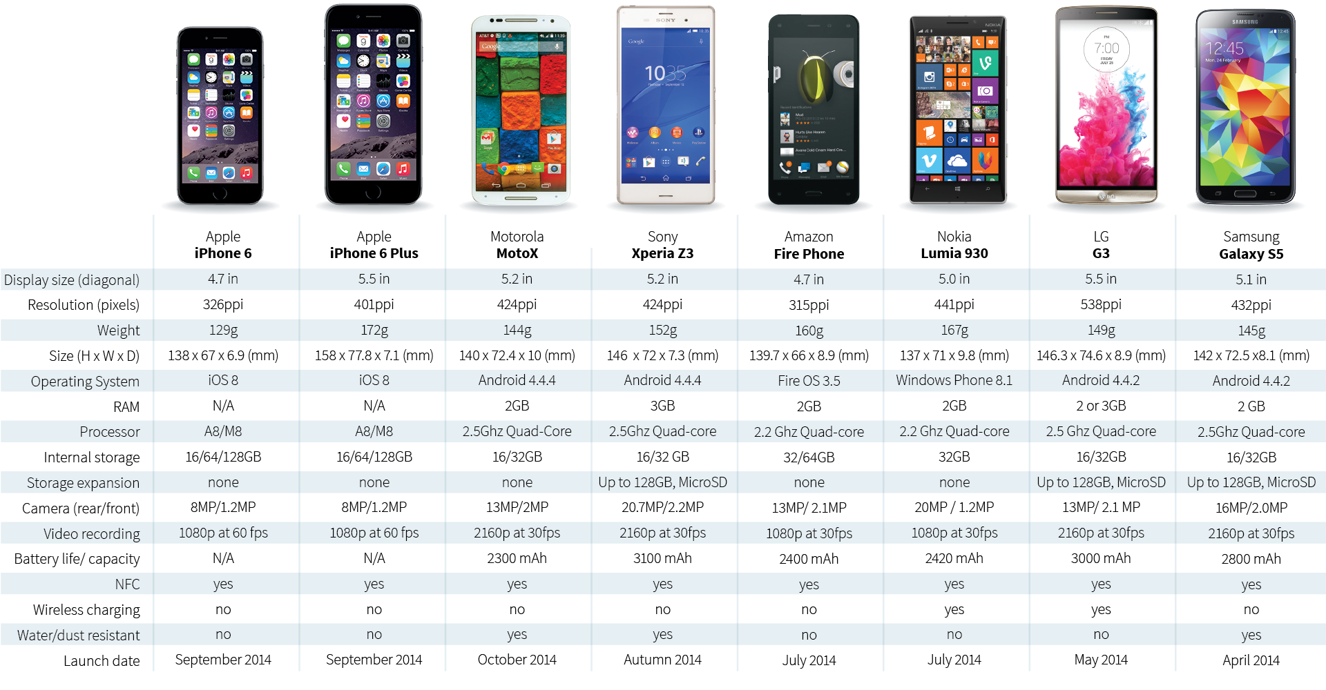 IPhone Differences Chart