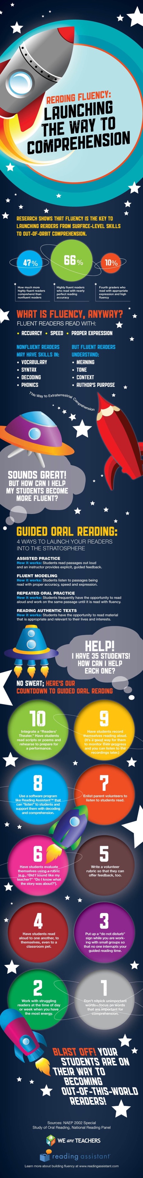 Tips-improving-reading-fluency-full-infographic