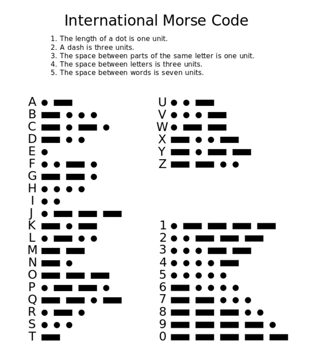 How to read and use the International Morse Code  bluesyemre