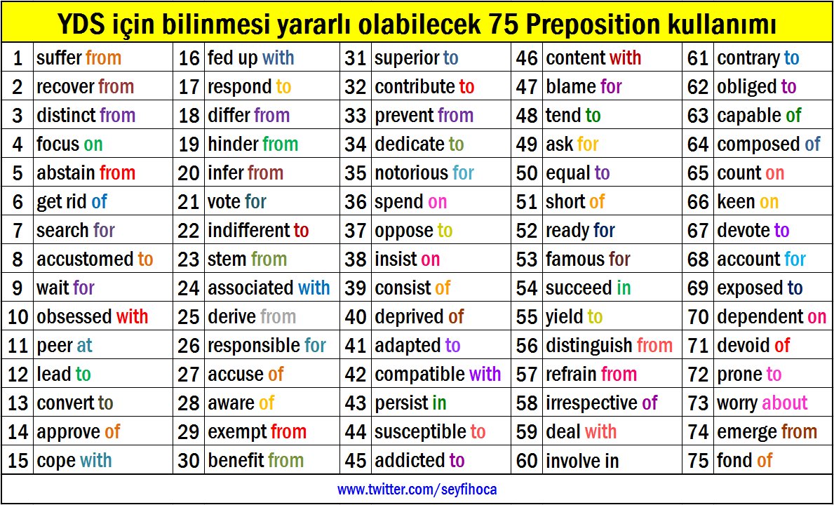 Preposition list. Английский глагол и предлог. Verb preposition список. Verbs with prepositions в английском языке. Глаголы с предлогами в английском языке.